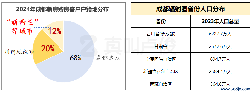 数据来源：克而瑞