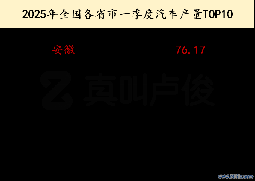 数据来源：国家统计局