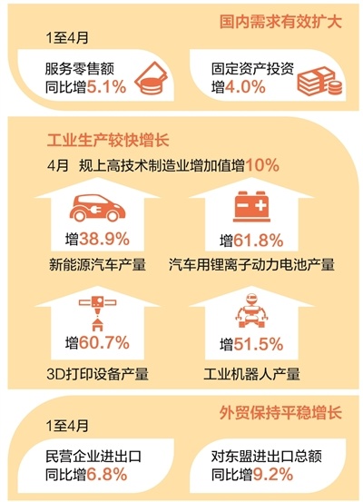 安全的股票配资平台 应变克难，中国经济显实力